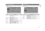 Page 2419
ENGLISH
Press MENUto open the OSD menu. Press 
34
to move to the Displaymenu and press
ENTER. Press 
34
to move up and down in the Displaymenu. Press 
12
to adjust values and
press ENTERto confirm the setting.
Display Menu (PC/HD and Video) 
ITEM
Component 1
Horizontal size
Vertical size
Aspect
V-Mute
Picture Shift 
ResetDESCRIPTION
Press 
12
to change the source for component 1. 
Range: (
P.7, 8)
1. YP
bPr
– YP
bPr
– sync on green
2. SCART
3. RGB – RGBHV (5–cable)
Press 
12
to adjust the screen size...