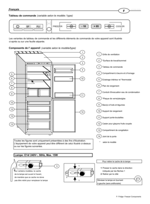 Page 32F
-18 +05SF
FUFREEZER COOLER
-18 +05SF
FUFREEZER COOLER
FranaisfiCONS 05/00
Tableau de commande
(variable selon le mod / type)
Les variantes de tableau de commande et les diffŽrents ŽlŽments de commande de votre appareil sont illustrŽs
 ou sur une feuille sŽparŽe.
Composants de l appareil
(variable selon le mod
5
6
7
8
9
12
13
13
131
2
3
4
10
11
14
Toutes les figures sont uniquement prŽsentŽes ˆ des fins dillustration.
LŽquipement de votre appareil peut  diffŽrent de celui illustrŽ ci-dessus
ou sur les...