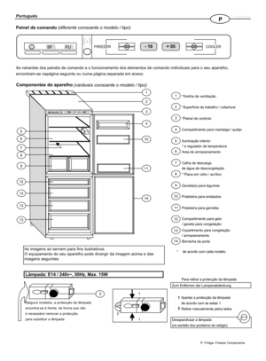 Page 63P
-18 +05SF
FUFREEZER COOLER
-18 +05SF
FUFREEZER COOLER
PortugufiCONS 05/00
Painel de comando
(diferente consoante o modelo / tipo)
As variantes dos painŽis de comando e o funcionamento dos elementos de comando individuais para o seu aparelho,
encontram-se nap‡gina seguinte ou numa p‡gina separada em anexo.
Componentes do aparelho
(vari‡veis consoante o modelo / tipo)
5
6
7
8
9
12
13
13
131
2
3
4
10
11
14
As imagens s— servem para fins ilustrativos.
O equipamento do seu aparelho pode divergir da imagem...