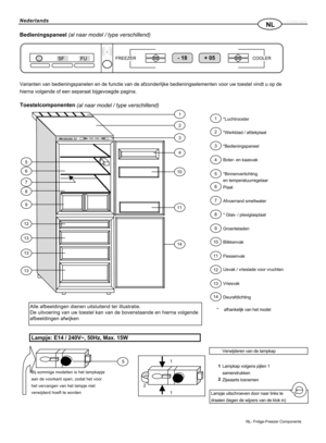 Page 73NL
-18 +05SF
FUFREEZER COOLER
-18 +05SF
FUFREEZER COOLER
NederlandsfiCONS 05/00
Bedieningspaneel
(al naar model / type verschillend)
Varianten van bedieningspanelen en de functie van de afzonderlijke bedieningselementen voor uw toestel vindt u op de
hierna volgende of een separaat bijgevoegde pagina.
Toestelcomponenten
(al naar model / type verschillend)
5
6
7
8
9
12
13
13
131
2
3
4
10
11
14
Alle afbeeldingen dienen uitsluitend ter illustratie.
De uitvoering van uw toestel kan van de bovenstaande en...