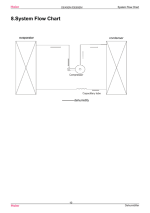 Page 12MM
0
dehumidify evaporator
condenser 