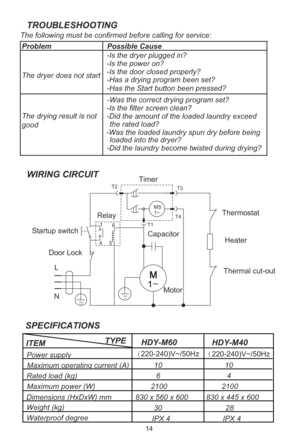 Page 1614
The following must be confirmed before calling for service:
Problem                           Possible Cause
The dryer does not start
The drying result is not 
good-Is the dryer plugged in?
-Is the power on?
-Is the door closed properly?
-Has a drying program been set?
-Was the correct drying program set?
-Is the filter screen clean?
-Did the amount of the loaded laundry exceed the rated load?
-Was the loaded laundry spun dry before being  loaded into the dryer?
-Did the laundry become twisted during...