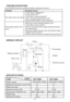 Page 1614
The following must be confirmed before calling for service:
Problem                           Possible Cause
The dryer does not start
The drying result is not 
good-Is the dryer plugged in?
-Is the power on?
-Is the door closed properly?
-Has a drying program been set?
-Was the correct drying program set?
-Is the filter screen clean?
-Did the amount of the loaded laundry exceed the rated load?
-Was the loaded laundry spun dry before being  loaded into the dryer?
-Did the laundry become twisted during...