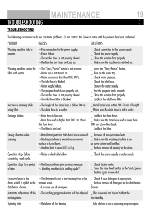 Page 19trouBleshooting
TROUBLEShOOTINg
The following circumstances do not constitute problems. do not contact the Service Center until the problem has been confirmed.
PROBLEMCAUSES SOLUTIONS
Washing machine fails to 
operate. ¬ Poor connection to the power supply.
¬ Power failure.
¬ The washer door is not properly closed.
¬ Machine has not been switched on. _  Check connection to the power supply.
_  Check the power supply.
_  Close the washer door properly.
_  Make sure the machine is switched on.
Washing...