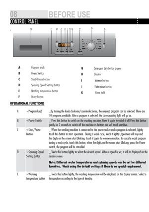 Page 8ABCDEFGHKLJ
OPERATIONAL fUNCTIONS
control pAnel
A  Program knob
B   Power Switch
C   Start/Pause button
D   Spinning Speed Setting button
E   Washing temperature button
f   d elay Button  g   d
etergent distribution drawer
h   d isplay
I                   
Intense button
J                  Extra rinse button  
k                Rinse hold       
A ¬ Program knob _By turning the knob clockwise/counterclockwise, the required program can be se\
lected. There are 
10 programs available. After a program is...