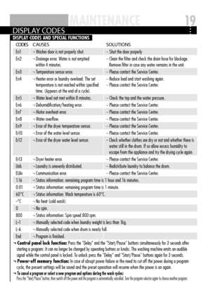 Page 1919MAiNtENAN cE
D IS pLAY C oDES
Co DES CAuSES SoL ut Ion S
E r r1 ¬ Washer door is not properly shut  .
_ Shut the door properly
Err2 ¬ Drainage error  . Water is not emptied  
within 4 minutes  ._ Clean the filter and check the drain hose for blockage  . 
Remove filter in case any water remains in the unit  .
Err3 ¬ Temperature sensor error  .
_ Please contact the Service Center  .
Err4 ¬ Heater error or laundry overload  . The set 
temperature is not reached within specified 
time  . (Appears at the...