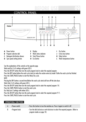 Page 9DelayExtra rinse Wash+DryECOStart/Pause
Wash Rinse SpinDryTemp
Speed
   
Prewash Cotton&Linen Synthetics Wool Quickwash Wash
Rinse Spin
Dry
Iron
Air wash
SENSOR DRY
09B EFORE USE
A ¬ Power switch_ Press this button to turn the machine on  . Press it again to switch it off . 
B ¬ Program knob
_ Turn the dial clockwise or anti-clockwise to select the required program  . (Refer to 
program modes on page 10)  .
OpERA tiONAL FUN ctiONS
A
  
Power button
B   Program selection dial
c   Detergent distribution...