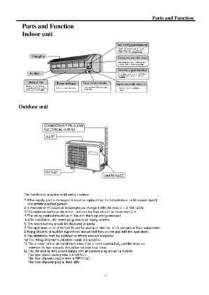 Page 18 17 Parts and Function 
Parts and Function 
Indoor unit 
 
 
 
 
 
 
 
 
Outdoor unit 
 
 
 
 
 
 
 
 
 
 
 
 
 
 
 
 
 
 
 
  