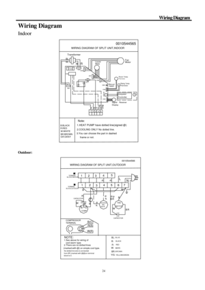 Page 25 24                                                                             Wiring Diagram 
Wiring Diagram 
Indoor                              DisplayMotor Fan 
Receiver
2.COOLING ONLY No dotted line. WIRING DIAGRAM OF SPLIT UNIT,INDOOR
Transformer
1.HEAT PUMP have dotted line(signed @)
GR:GRAY BR:BROWN W:WHITE R:RED B:BLACKCN3FUSE
CN2BL BL
CN9
* CN1
* R
R
Note:S901
3 W B
12 **
GR  RBR
5 4@CN6
@CN5 Motor Louver
CN7
 CTCN8
ManualRoom Temp.
Thermistor
Piping Temp.
Thermistor
Switch...