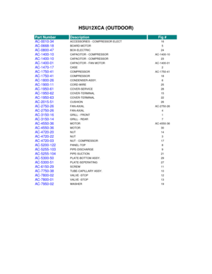 Page 29HSU12XCA (OUTDOOR)
Description Fig #
AC-0010-34ACCESSORIES - COMPRESSOR ELECT 16
AC-0668-18BOARD-MOTOR 5
AC-0800-47BOX-ELECTRIC 24
AC-1400-10CAPACITOR - COMPRESSOR AC-1400-10
AC-1400-10CAPACITOR - COMPRESSOR 23
AC-1400-01CAPACITOR - FAN MOTOR AC-1400-01
AC-1470-17CASE 2
AC-1750-41COMPRESSOR AC-1750-41
AC-1750-41COMPRESSOR 18
AC-1800-26CONDENSER-ASSY. 6
AC-1900-11CORD-WIRE 25
AC-1950-61COVER-SERVICE 28
AC-1950-62COVER-TERMINAL 15
AC-1950-63COVER-TERMINAL 22
AC-2015-51CUSHION 26
AC-2750-26FAN-AXIAL...