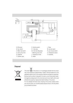 Page 28A: Wiring box
B: Door switch
C: Water level switch
D: Drain pump motor
E: Dispenser
F: Softener valveG: Overflow switch
H1: Inlet valve
H2: Inlet valve (Aquastop)
 I: Washing pump motor
J: Temperature limiter
K: HeaterL: Relay
M: Low salt switch
N: Low rinse aid switch
O: Temperature sensor
P: Flowmeter
Disposal
The symbol           on the product or on its packaging indicates that this product
may not be treated as household waste. Instead it shall be handed over to the
applicable collection point for...