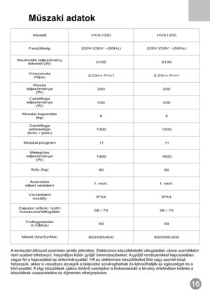 Page 17Műszaki adatok
Modell
HVS1000 HVS1200
Feszültség
220V-230V ~(50Hz)
Maximális teljesítmény
felvétel (W)2100
Víznyomás
(Mpa)0.03