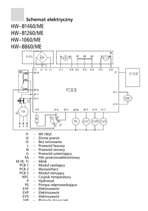 Page 18
16

Schemat elektryczny
HW–B1460/ME
HW–B1260/ME
HW–1060/ME
HW–B860/ME
 I1   –   Wł. / Wył.
  I2   –   Zimne pranie
  I3   –   Bez wirowania
  L   –   Przewód fazowy
  N   –   Przewód zerowy
 G   –   Przewód uziemiający
  FA   –   Filtr przeciwzakłóceniowy
  M (R, T)   –   Silnik
  PCB 1  –   Moduł zasilający
  PCB 2   –   Wyświetlacz
  PCB 3   –   Moduł sterujący
  NTC   –   Czujnik temperatury
  P   –   Hydrostat 
  PS   –   Pompa odprowadzająca
  EVF   –   Elektrozawór
  EVP   –   Elektrozawór
 EVS...