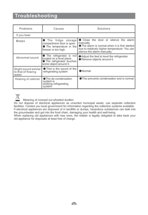 Page 28Troubleshooting
Problems Causes Solutions
If you hear
Beeps
The fridge storage
compartment door is open.
The temperature in the
freezer is too high.Close the door or silence the alarm
manually.
The alarm is normal when it is first started
due to relatively higher temperature. You can
silence the alarm manually.
Abnormal sound
The refrigerator is not
located on a level place.
The refrigerator touches
some object around it.Adjust the feet to level the refrigerator.
Remove objects around it.
Slight sound...