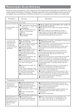 Page 132Resolução de problemas
Antes de pedir assistência, leia a seguinte informação para resolução de problemas. Esta
pode poupar-lhe tempo e dinheiro. A tabela seguinte inclui os problemas mais comuns à
excepção dos causados por defeitos de fabrico ou nos materiais usados no combinado.
ProblemaCausas Soluções
Funcionamento do combinado
O compressor não
funciona
O combinado encontra-se
a efectuar o ciclo de
descongelação.
O combinado está
DESLIGADO.
O combinado não está
ligado a uma tomada
eléctrica.
Isto é...