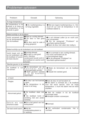 Page 155Problemen oplossen
Probleem Oorzaak Oplossing
Te hoge temperatuur
De temperatuur in het
koelvak is te hoog en
de temperatuur in het
vriesvak is goed
De koeltemperatuur is
te hoog ingesteld.Stel een lagere koeltemperatuur in. Het
duurt 24 uur voor de temperatuur in de
koelkast stabiel is.
Water/vocht/ijs in de koelkast
Vocht verzamelt zich
op de binnenwanden
van de koelkast
Heet en vochtig klimaat.
De deur is niet goed
dicht.
De deur werd te vaak of
te lang geopend.In zon klimaat zullen ijs en vocht zich...