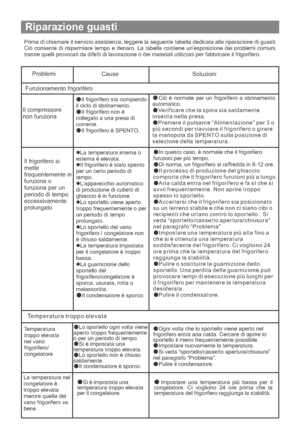 Page 88Riparazione guasti
Prima di chiamare il servizio assistenza, leggere la seguente tabella dedicata alla riparazione di guasti.
Ciò consente di risparmiare tempo e denaro. La tabella contiene unesposizione dei problemi comuni,
tranne quelli provocati da difetti di lavorazione o dei materiali utilizzati per fabbricare il frigorifero.
Problemi
Cause Soluzioni
Funzionamento frigorifero
Il compressore
non funziona
Il frigorifero sta compiendo
il ciclo di sbrinamento.
Il frigorifero non è
collegato a una presa...