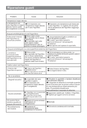 Page 89Riparazione guasti
Problemi Cause Soluzioni
Temperatura troppo elevata
La temperatura nel
vano frigorifero è troppo
elevata mentre quella
del congelatore va bene
Si è impostata una
temperatura troppo elevata
per il vano frigorifero.Impostare una temperatura più bassa per
il vano frigorifero. Ci vogliono 24 ore prima
che la temperatura del frigorifero raggiunga
la stabilità.
Acqua/umidità/ghiaccio nel frigorifero
Sulle pareti interne
del frigorifero si
accumula umiditàClima caldo umido
Lo sportello non è...