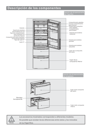 Page 93Descripción de los componentes
Sección de almacenamiento
del frigorífico
Estante
Soporte de alambre
para botellas de vino
Tapa del compartimiento
para mantener los
productos frescos
Compartimiento para mantener
los productos frescos
Tapa del cajón 0º
Cajón 0ºCompartimiento abatible
(incluye compartimiento
para huevos)
Estante del compartimi
-ento abatible
Compartimiento
para lacteos
Estante para botellas
medianas
Estante para botellas
grandes
Estante para botellas
pequeñas
Cajón de la compuerta
del...