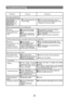 Page 23Troubleshooting
Problems Causes Solutions
Too high temperature
The temperature in the
fridge storage
compartment is too
high while the
temperature in the
freezer is OK
The fridge temperature
is set too high.Set the fridge temperature lower. It
takes 24 hours for the temperature of the
refrigerator to become stable.
Water/moisture/frost in the refrigerator
Moisture
accumulates on the
refrigerator inner
walls
Hot and moist climate.
The door is not closed
tightly.
The door is opened too
frequently or for...