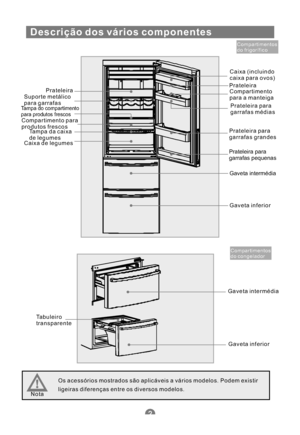 Page 115Descrição dos vários componentes
Compartimentos
do frigorífico
Prateleira
Suporte metálico
para garrafas
Tampa do compartimento
para produtos frescos
Compartimento para
produtos frescos
Caixa de legumesTampadacaixa
de legumesCaixa (incluindo
caixa para ovos)
Prateleira
Compartimento
para a manteiga
Prateleira para
garrafas médias
Prateleira para
garrafas grandes
Prateleira para
garrafas pequenas
Gaveta intermédia
Gaveta inferior
Compartimentos
do congelador
Gaveta intermédia
Gaveta inferior Tabuleiro...