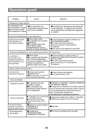 Page 89Riparazione guasti
Problemi Cause Soluzioni
Temperatura troppo elevata
La temperatura nel
vano frigorifero è troppo
elevata mentre quella
del congelatore va bene
Si è impostata una
temperatura troppo elevata
per il vano frigorifero.Impostare una temperatura più bassa per
il vano frigorifero. Ci vogliono 24 ore prima
che la temperatura del frigorifero raggiunga
la stabilità.
Acqua/umidità/ghiaccio nel frigorifero
Sulle pareti interne
del frigorifero si
accumula umiditàClima caldo umido
Lo sportello non è...