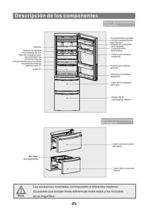 Page 93Descripción de los componentes
Sección de almacenamiento
del frigorífico
Estante
Soporte de alambre
para botellas de vino
Tapa del compartimiento
para mantener los
productos frescos
Compartimiento para mantener
los productos frescos
Tapa del cajón 0º
Cajón 0ºCompartimiento abatible
(incluye compartimiento
para huevos)
Estante del compartimi
-ento abatible
Compartimiento
para lacteos
Estante para botellas
medianas
Estante para botellas
grandes
Estante para botellas
pequeñas
Cajón de la compuerta
del...