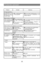 Page 155Problemen oplossen
Probleem Oorzaak Oplossing
Te hoge temperatuur
De temperatuur in het
koelvak is te hoog en
de temperatuur in het
vriesvak is goed
De koeltemperatuur is
te hoog ingesteld.Stel een lagere koeltemperatuur in. Het
duurt 24 uur voor de temperatuur in de
koelkast stabiel is.
Water/vocht/ijs in de koelkast
Vocht verzamelt zich
op de binnenwanden
van de koelkast
Heet en vochtig klimaat.
De deur is niet goed
dicht.
De deur werd te vaak of
te lang geopend.In zon klimaat zullen ijs en vocht zich...