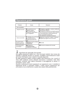 Page 113Riparazione guasti
Problemi Cause Soluzioni
Se si avvertono
Segnali acustici
Lo sportello del vano
frigorifero è aperto.
Si è impostata una
temperatura troppo elevata
per il congelatore.Chiudere lo sportello o tacitare disattivare
manualmente l'allarme.
Il segnale di allarme è normale quando
esso è acceso per la prima volta a causa
di una temperatura relativamente più
alta. È possibile disattivare
manualmente il segnale di allarme.
Suono anomalo
Il frigorifero non è posizionato
su una superficie...