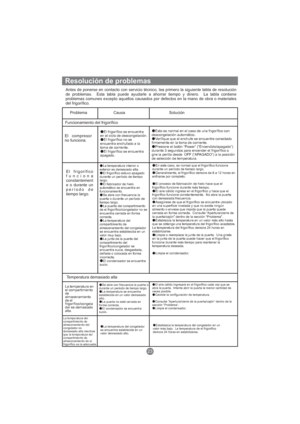 Page 138ProblemaCausa Solución
Funcionamiento del frigorífico
El compresor
no funciona.
El frigorífico se encuentra
en el ciclo de descongelación.
El frigorífico no se
encuentra enchufado a la
toma de corriente.
El frigorífico se encuentra
apagado.Esto es normal en el caso de una frigorífico con
descongelación automático.
Verifique que el enchufe se encuentre conectado
firmemente en la toma de corriente.
Presione el botón “Power” (“Encendido/apagado”)
durante 3 segundos para encender el frigorífico o
gire la...