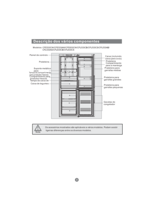 Page 144Descrição dos vários componentes
Modelos:
Painel de controlo
Prateleira
Suporte metálico
para
Tampa do compartimento
para produtos frescos
Caixa de legumesCaixa (incluindo
caixa para ovos)
Prateleira
Compartimento
para a manteiga
Prateleira para
garrafas médias
Prateleira para
garrafas grandes
Prateleira para
garrafas pequenas
Gavetas do
congelador
Os acessórios mostrados são aplicáveis a vários modelos. Podem existir
ligeiras diferenças entre os diversos modelos.
Compartimento para
produtos frescos...