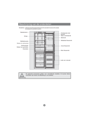 Page 172Beschrijving van de onderdelen
Modellen:
Beeldscherm
Schap
Wijnfleshouder
Deksel van vershoudvak
GroentelaOmdraaivak (met
eierrek)
Rek in omdraaivak
Botervak
Middelste flessenrek
Groot flessenrek
Klein flessenrek
Lade van vriesvak Vershoudvak
Deksel van groentela
De getoonde accessoires gelden voor verschillende modellen. Er kunnen kleine
verschillen zijn tussen de afbeelding en uw koelkast.
Opmerking
CFE533CW/CFE533AW/CFE633CW/CFL533CB/CFL533CS/CFL533AB/
CFL533AS/CFL633CB/CFL633CS
 