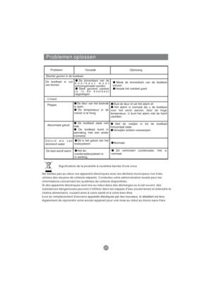 Page 194Problemen oplossen
Probleem Oorzaak Oplossing
U hoort
Piepjes
De deur van het koelvak
is open.
De temperatuur in de
vriezer is te hoog.Sluit de deur of zet het alarm af.
Het alarm is normaal als u de koelkast
voor het eerst aanzet, door de hoge
temperatuur. U kunt het alarm met de hand
uitzetten.
Abnormaal geluid
De koelkast staat niet
vlak.
De koelkast komt in
aanraking met een ander
voorwerp.Stel de voetjes in tot de koelkast
horizontaal staat.
Verwijder andere voorwerpen.
Geluid als van
stromend...