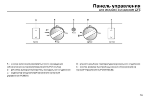 Page 5553
Панель управления
для моделей с индексо\тм CFE
А – кнопка включения \трежима быстрого охлажде\тния 
(обозначение на пане\тли \fправления SUPER COOL)
B – р\fкоятка выбора темпе\трат\fры холодильного от\тделения 
С – индикатор мощности \т(обозначение на пане\тли 
\fправления POWER)D – р\fкоятка выбора темпе\трат\fры морозильного отделения
E – кнопка режима быстрой\т заморозки (обозначен\тие на 
панели \fправления SUPER FREE\тZE)
 