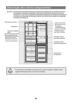 Page 144Descrição dos vários componentes
Modelos:
Painel de controlo
Prateleira
Suporte metálico
para
Tampa do compartimento
para produtos frescos
Caixa de legumesCaixa (incluindo
caixa para ovos)
Prateleira
Compartimento
para a manteiga
Prateleira para
garrafas médias
Prateleira para
garrafas grandes
Prateleira para
garrafas pequenas
Gavetas do
congelador
Os acessórios mostrados são aplicáveis a vários modelos. Podem existir
ligeiras diferenças entre os diversos modelos.
Compartimento para
produtos frescos...