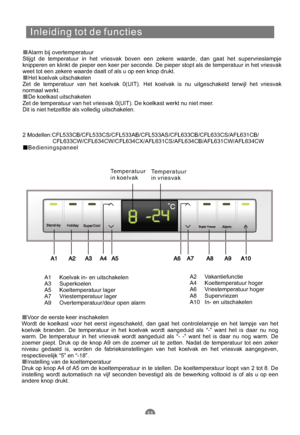 Page 180Inleiding tot de functies
Alarm bij overtemperatuur
Stijgt de temperatuur in het vriesvak boven een zekere waarde, dan gaat het supervrieslampje
knipperen en klinkt de pieper een keer per seconde. De pieper stopt als de temperatuur in het vriesvak
weet tot een zekere waarde daalt of als u op een knop drukt.
Het koelvak uitschakelen
Zet de temperatuur van het koelvak 0(UIT). Het koelvak is nu uitgeschakeld terwijl het vriesvak
normaal werkt.
De koelkast uitschakelen
Zet de temperatuur van het vriesvak...