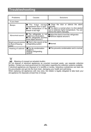 Page 30Troubleshooting
Problems Causes Solutions
If you hear
Beeps
The fridge storage
compartment door is open.
The temperature in the
freezer is too high.Close the door or silence the alarm
manually.
The alarm is normal when it is first started
due to relatively higher temperature. You can
silence the alarm manually.
Abnormal sound
The refrigerator is not
located on a level place.
The refrigerator touches
some object around it.Adjust the feet to level the refrigerator.
Remove objects around it.
Slight sound...