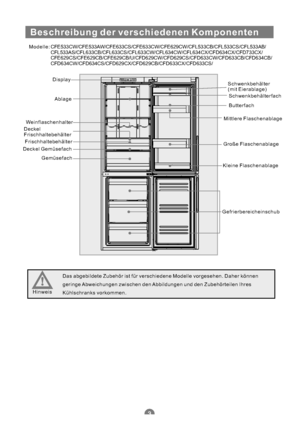 Page 34Beschreibung der verschiedenen Komponenten
Modelle:
Display
Ablage
Weinflaschenhalter
Deckel
Frischhaltebehälter
GemüsefachSchwenkbehälter
(mit Eierablage)
Schwenkbehälterfach
Butterfach
Mittlere Flaschenablage
Große Flaschenablage
Kleine Flaschenablage
Gefrierbereicheinschub
Das abgebildete Zubehör ist für verschiedene Modelle vorgesehen. Daher können
geringe Abweichungen zwischen den Abbildungen und den Zubehörteilen Ihres
Kühlschranks vorkommen.
Frischhaltebehälter
Deckel Gemüsefach
Hinweis...