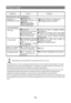 Page 85Dépannage
ProblèmesCausesSolutions
Si vous entendez
Des bips
lLa porte du
compartiment de stockage
du frigo est ouverte.
La température dans le
freezer est trop élevée.Fermez la porte ou éteignez lalarme
manuellement.
Lalarme est normale si elle a été initiée
en raison dune température relativement
élevée. Vous pouvez éteindre lalarme
manuellement.
Son anormal
Le réfrigérateur nest pas
situé sur une surface de
niveau.
Le réfrigérateur touché
un objet alentours.Réglez les pieds pour mettre le...