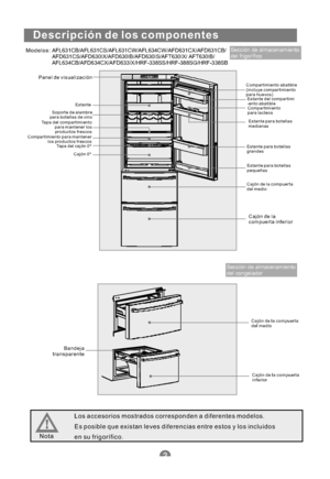 Page 117Descripción de los componentes
Modelos:Sección de almacenamiento
del frigorífico
Panel de visualización
Estante
Soporte de alambre
para botellas de vino
Tapa del compartimiento
para mantener los
productos frescos
Compartimiento para mantener
los productos frescos
Tapa del cajón 0º
Cajón 0ºCompartimiento abatible
(incluye compartimiento
para huevos)
Estante del compartimi
-ento abatible
Compartimiento
para lacteos
Estante para botellas
medianas
Estante para botellas
grandes
Estante para botellas
pequeñas...