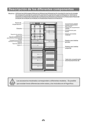 Page 118Descripción de los diferentes componentes
Modelos:
Panel de
visualización
Estante
Soporte de alambre
para vinos
Tapa del compartimiento
para mantener los productos
frescos
Compartimiento para
mantener los productos
frescos
Tapa del cajón 0º
Cajón 0ºCompartimiento abatible
(incluye compartimiento
para huevos)
Estante del compartimiento
abatible
Compartimiento para
lacteos
Estante para botellas
medianasEstante para botellas
grandes
Estante para botellas
pequeñas
Cajón del compartimiento
de almacenamiento...