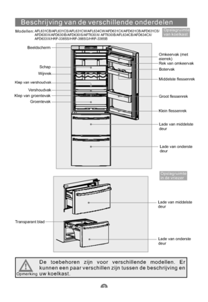 Page 171Beschrijving van de verschillende onderdelen
Modellen:Opslagruimte
van koelkast
Beeldscherm
Schap
Wijnrek
Klep van vershoudvak
Vershoudvak
Groentevak Klep van groentevakOmkeervak (met
eierrek)
Rek van omkeervak
Botervak
Middelste flessenrek
Groot flessenrek
Klein flessenrek
Lade van middelste
deur
Lade van onderste
deur
Opslagruimte
in de vriezer
Lade van middelste
deur
Lade van onderste
deur Transparant blad
Opmerking
De toebehoren zijn voor verschillende modellen. Er
kunnen een paar verschillen zijn...