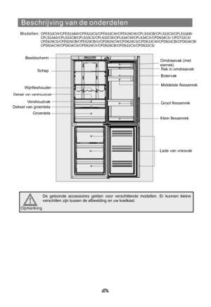 Page 172Beschrijving van de onderdelen
Modellen:
Beeldscherm
Schap
Wijnfleshouder
Deksel van vershoudvak
GroentelaOmdraaivak (met
eierrek)
Rek in omdraaivak
Botervak
Middelste flessenrek
Groot flessenrek
Klein flessenrek
Lade van vriesvak Vershoudvak
Deksel van groentela
De getoonde accessoires gelden voor verschillende modellen. Er kunnen kleine
verschillen zijn tussen de afbeelding en uw koelkast.
Opmerking
CFE533CW/CFE533AW/CFE633CS/CFE633CW/CFE629CW/CFL533CB/CFL533CS/CFL533AB/...