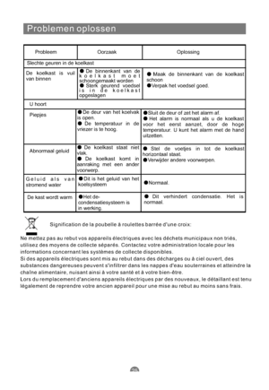 Page 194Problemen oplossen
Probleem Oorzaak Oplossing
U hoort
Piepjes
De deur van het koelvak
is open.
De temperatuur in de
vriezer is te hoog.Sluit de deur of zet het alarm af.
Het alarm is normaal als u de koelkast
voor het eerst aanzet, door de hoge
temperatuur. U kunt het alarm met de hand
uitzetten.
Abnormaal geluid
De koelkast staat niet
vlak.
De koelkast komt in
aanraking met een ander
voorwerp.Stel de voetjes in tot de koelkast
horizontaal staat.
Verwijder andere voorwerpen.
Geluid als van
stromend...