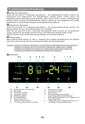 Page 45Kühlbereich abschalten
Kühlschrank abschalten
FehleranzeigeHalten Sie die Taste A1 3 Sekunden lang gedrückt - der entsprechende Indikator erlischt, der
Kühlbereich wird abgeschaltet; der Gefrierbereich arbeitet jedoch normal weiter. Die
Kühlbereichtemperaturanzeige erlischt ebenfalls. Wenn Sie die Taste A1 erneut 3 Sekunden lang
gedrückt halten, leuchtet der entsprechende Indikator wieder auf, der Kühlbereich wird wieder
eingeschaltet und die Kühlbereichtemperaturanzeige leuchtet wieder auf.
Halten Sie...