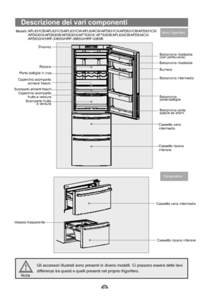 Page 89Descrizione dei vari componenti
Modelli:
Vano frigorifero
Display
Ripiano
Porta bottiglie in inox
Scomparto alimenti freschi
Scomparto frutta
e verdura Coperchio scomparto
frutta e verdura
Congelatore
Gli accessori illustrati sono presenti in diversi modelli. Ci possono essere delle lievi
differenze tra questi e quelli presenti nel proprio frigorifero.
Balconcino ribaltabile
(con porta-uova)
Balconcino ribaltabile
Burriera
Balconcino intermedio
Balconcino
porta-bottiglie
Balconcino porta
spezie ed aromi...