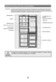 Page 172Beschrijving van de onderdelen
Modellen:
Beeldscherm
Schap
Wijnfleshouder
Deksel van vershoudvak
GroentelaOmdraaivak (met
eierrek)
Rek in omdraaivak
Botervak
Middelste flessenrek
Groot flessenrek
Klein flessenrek
Lade van vriesvak Vershoudvak
Deksel van groentela
De getoonde accessoires gelden voor verschillende modellen. Er kunnen kleine
verschillen zijn tussen de afbeelding en uw koelkast.
Opmerking
CFE533CW/CFE533AW/CFE633CS/CFE633CW/CFE629CW/CFL533CB/CFL533CS/CFL533AB/...