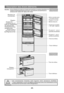 Page 61Description des divers éléments
Modèles :Compartiment
du réfrigérateur
Bandeau de
commandes
Étagère
Support de
bouteilles de vin
Porte du compartiment
des aliments frais
Compartiment des
aliments frais
Bac à légumes et fruits
Porte du bac à
légumes et fruits
Boîte inversée (avec
une boîte à oeufs)
Support inversé
Boîte à beurre
Support pour bouteille
s de taille moyenne
Support pour
grandes bouteilles
Support pour
petites bouteilles
Tiroir du milieu
Tiroir inférieur
Compartiment
du congélateur
Tiroir du...