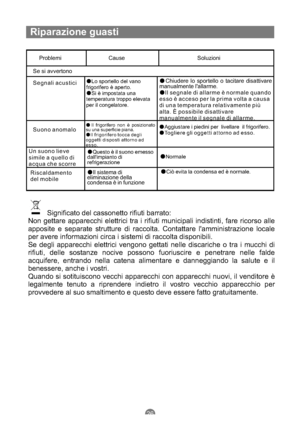 Page 113Riparazione guasti
Problemi Cause Soluzioni
Se si avvertono
Segnali acustici
Lo sportello del vano
frigorifero è aperto.
Si è impostata una
temperatura troppo elevata
per il congelatore.Chiudere lo sportello o tacitare disattivare
manualmente lallarme.
Il segnale di allarme è normale quando
esso è acceso per la prima volta a causa
di una temperatura relativamente più
alta. È possibile disattivare
manualmente il segnale di allarme.
Suono anomalo
Il frigorifero non è posizionato
su una superficie piana.
Il...