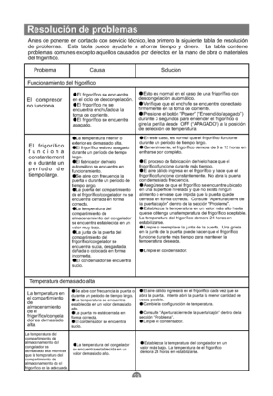 Page 138ProblemaCausa Solución
Funcionamiento del frigorífico
El compresor
no funciona.
El frigorífico se encuentra
en el ciclo de descongelación.
El frigorífico no se
encuentra enchufado a la
toma de corriente.
El frigorífico se encuentra
apagado.Esto es normal en el caso de una frigorífico con
descongelación automático.
Verifique que el enchufe se encuentre conectado
firmemente en la toma de corriente.
Presione el botón “Power” (“Encendido/apagado”)
durante 3 segundos para encender el frigorífico o
gire la...